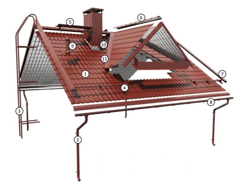 Общая схема кровельной системы